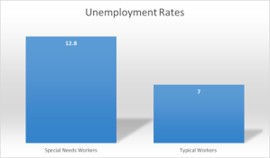 unemployment chart